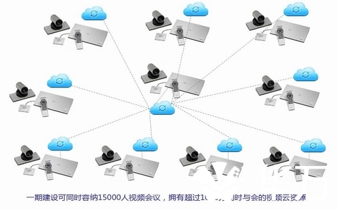 政務(wù)云視頻會議安全標(biāo)準(zhǔn)：這些功能不符合就淘汰