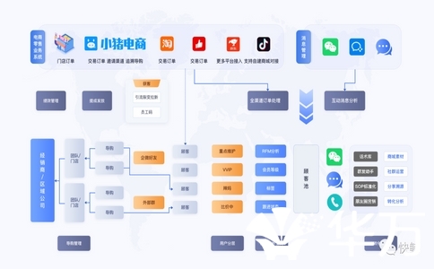 簽合同前必看！購(gòu)買點(diǎn)鏡系統(tǒng)居然要避開這3個(gè)巨坑